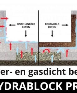 Hydrablock Pro impregneermiddel - beton waterdicht gasdicht